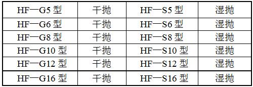 HF-GF2法蘭自動(dòng)拋光機(jī)型號(hào)